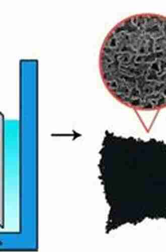 Ionic Liquid Properties: From Molten Salts To RTILs