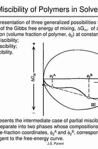 Polymer Polymer Miscibility Mark A Prelas