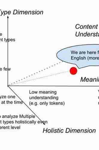 Summary: Idea Mapping: Review and Analysis of Nast s