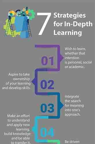 The Power Of Reflection In Teacher Education And Professional Development: Strategies For In Depth Teacher Learning