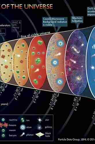 Cosmology: The Science of the Universe